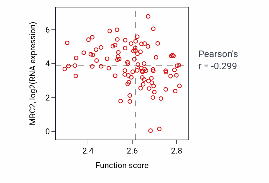 Per-sample scatter of 
