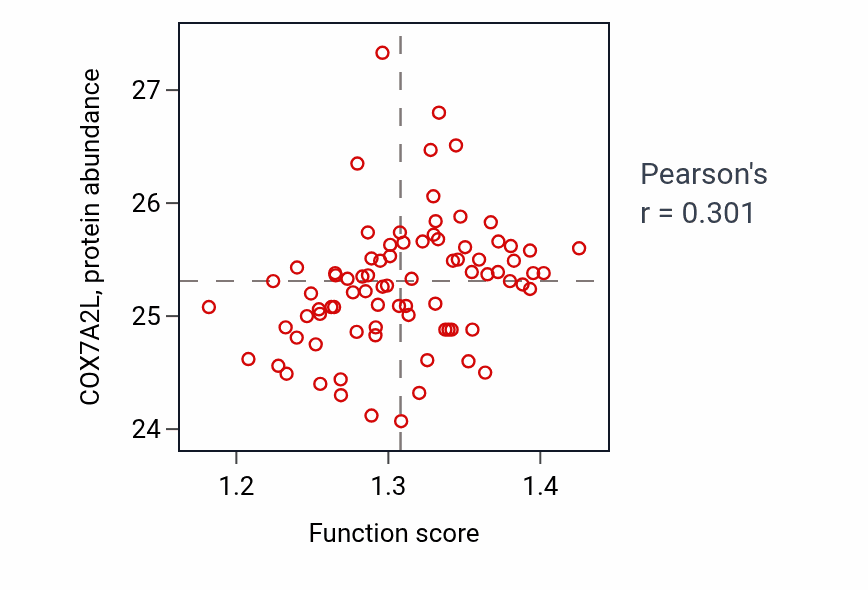 Per-sample scatter of 