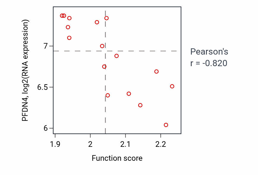 Per-sample scatter of 