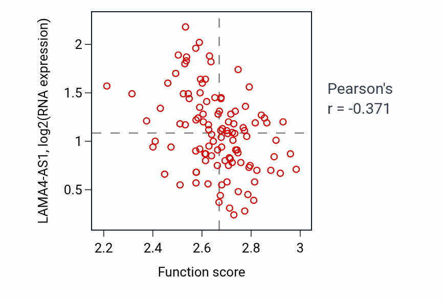 Per-sample scatter of 