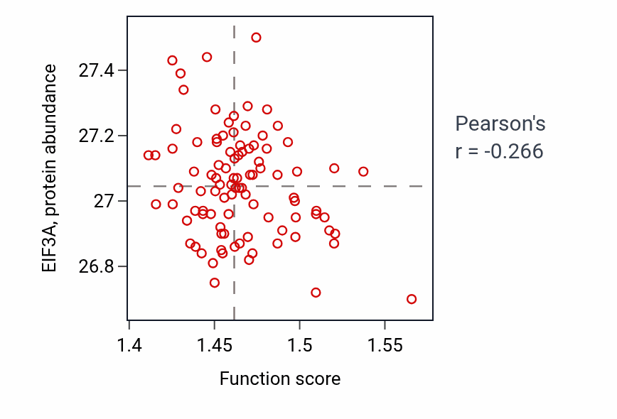 Per-sample scatter of 