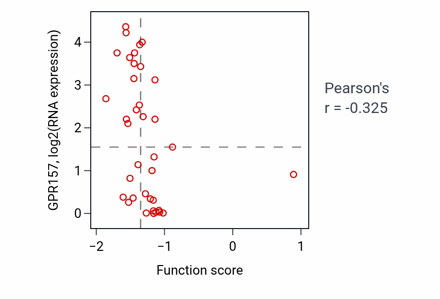 Per-sample scatter of 