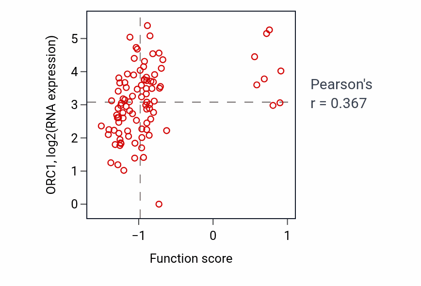Per-sample scatter of 