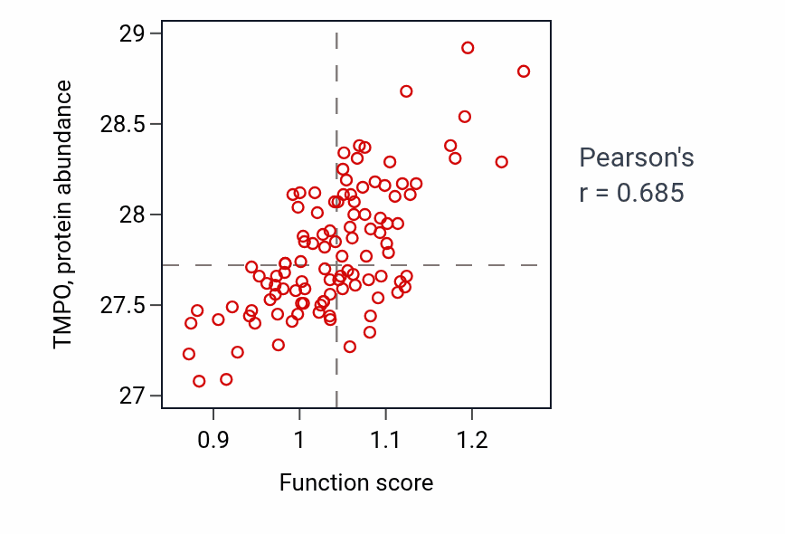 Per-sample scatter of 