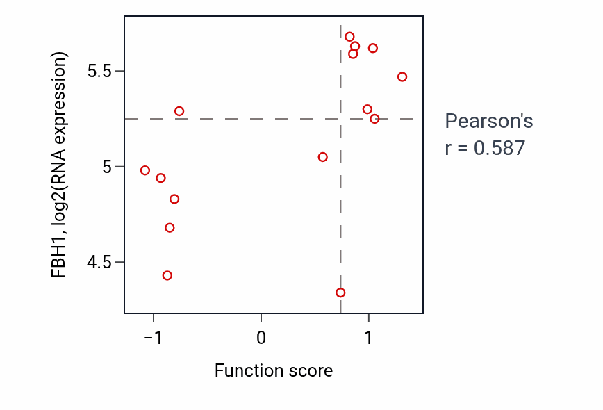 Per-sample scatter of Transcription-coupled nucleotide-excision repair activity vs FBH1 in KIDNEY.