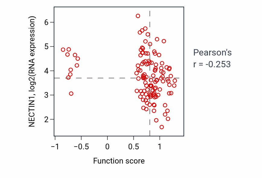 Per-sample scatter of Transcription-coupled nucleotide-excision repair activity vs NECTIN1 in BRCA.