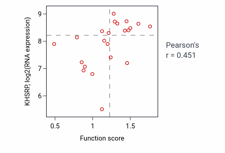 Per-sample scatter of Base-excision repair activity vs KHSRP in STOMACH.
