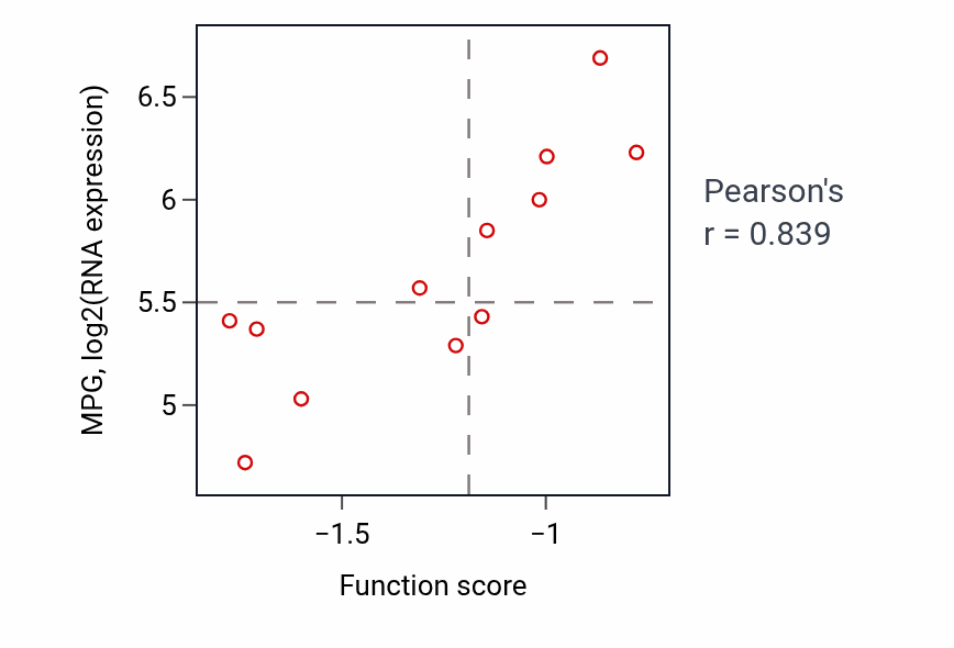 Per-sample scatter of 