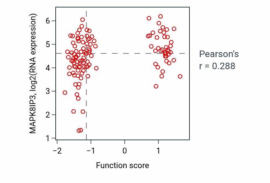 Per-sample scatter of 