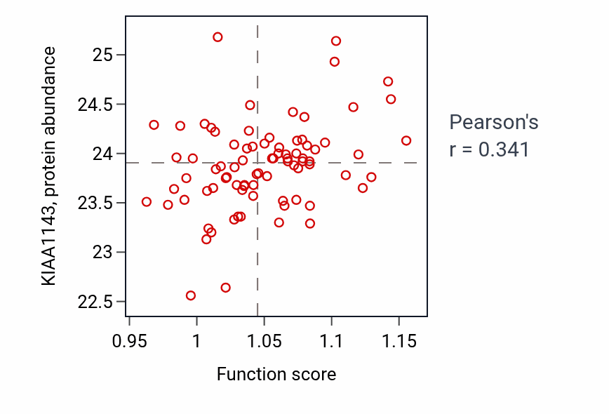 Per-sample scatter of 