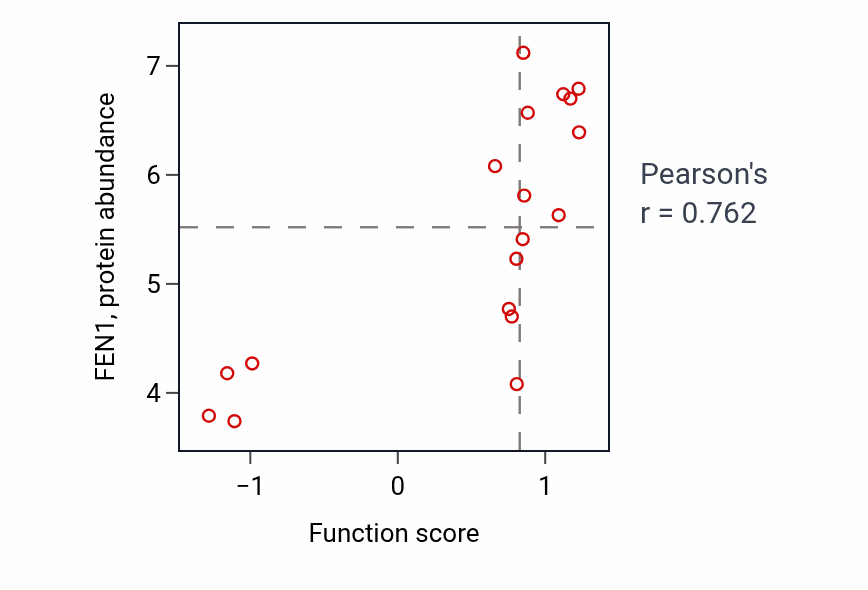 Per-sample scatter of 