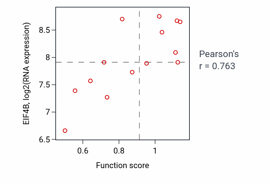 Per-sample scatter of 