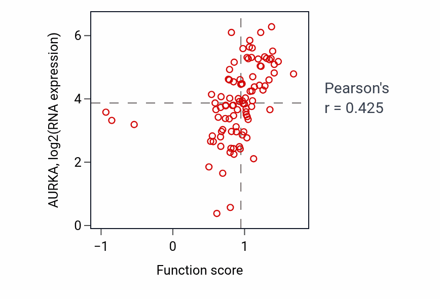 Per-sample scatter of 