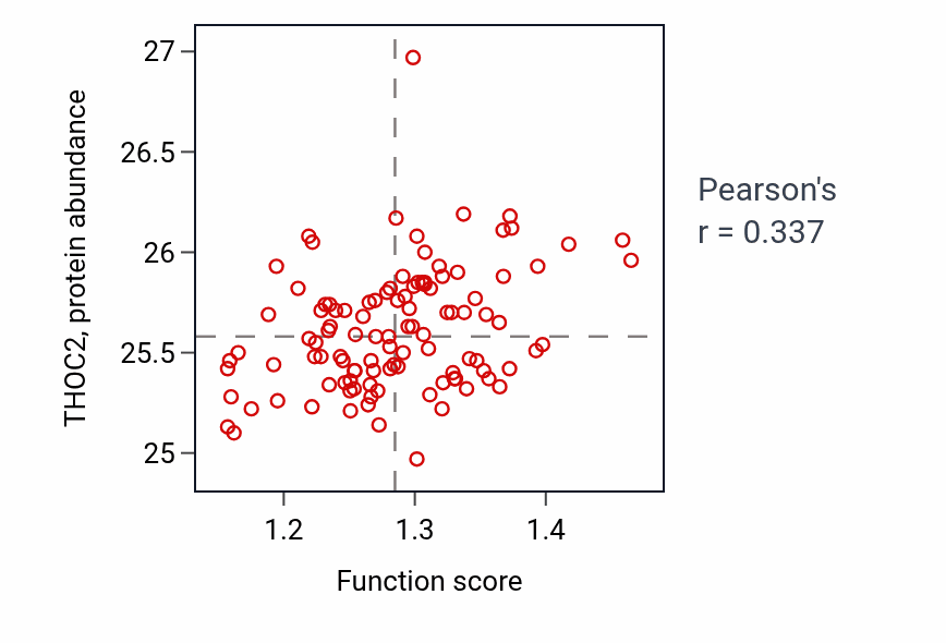 Per-sample scatter of 