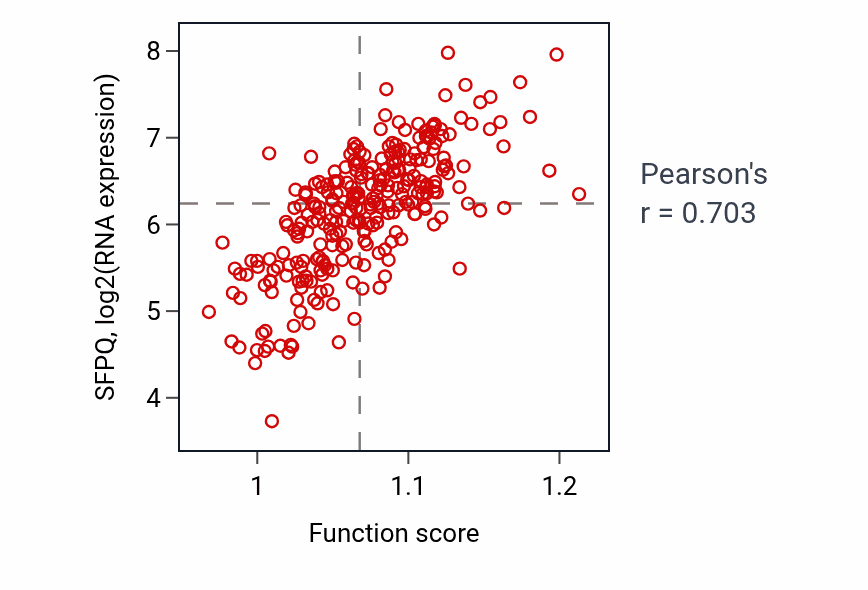 Per-sample scatter of 