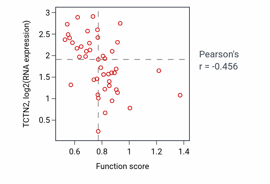 Per-sample scatter of 
