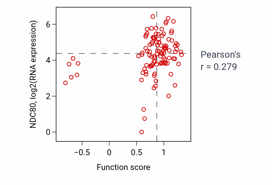 Per-sample scatter of 