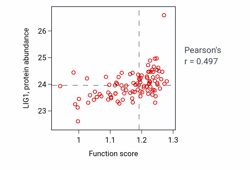 Per-sample scatter of 