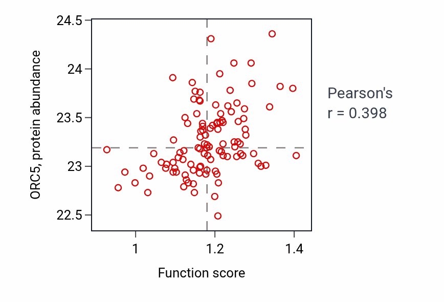 Per-sample scatter of Mismatch repair activity vs ORC5 in HNSC.