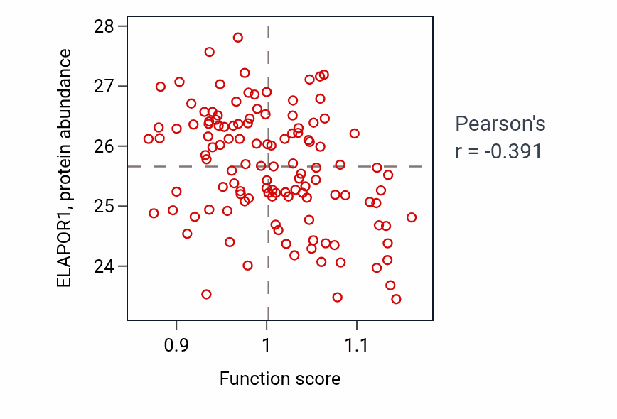Per-sample scatter of Adenosine to inosine editing activity vs ELAPOR1 in BRCA.