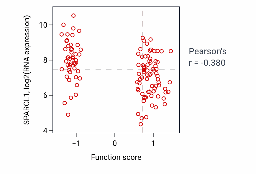 Per-sample scatter of Transcription by RNA polymerase III activity vs SPARCL1 in BRCA.