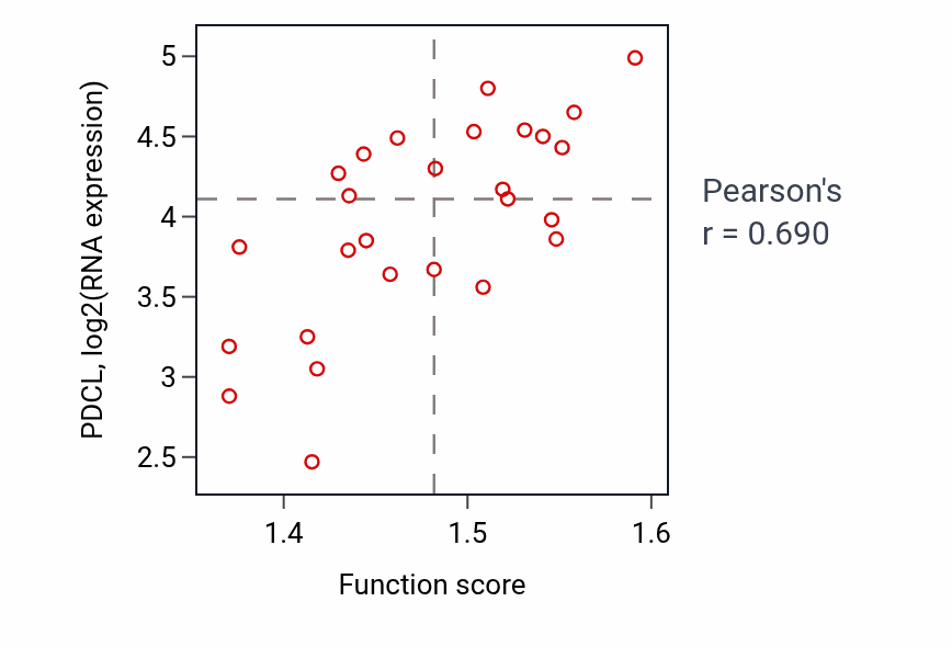 Per-sample scatter of mRNA export from nucleus activity vs PDCL in LUNG_NSCLC_LUSC.