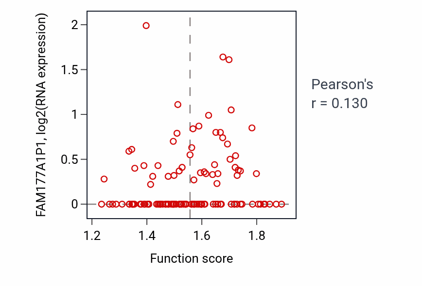 Per-sample scatter of Translational termination activity vs FAM177A1P1 in BRCA.