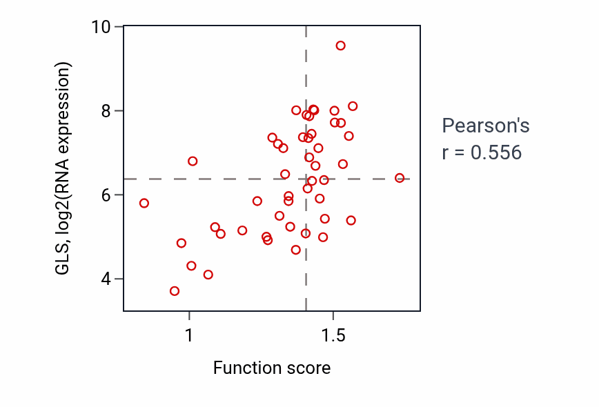 Per-sample scatter of Regulation of cellular amino acid metabolic process activity vs GLS in LUNG_NSCLC_LUAD.