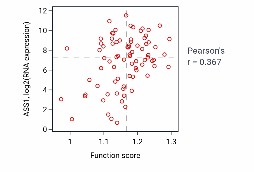 Per-sample scatter of Aspartate metabolic process activity vs ASS1 in ACC.