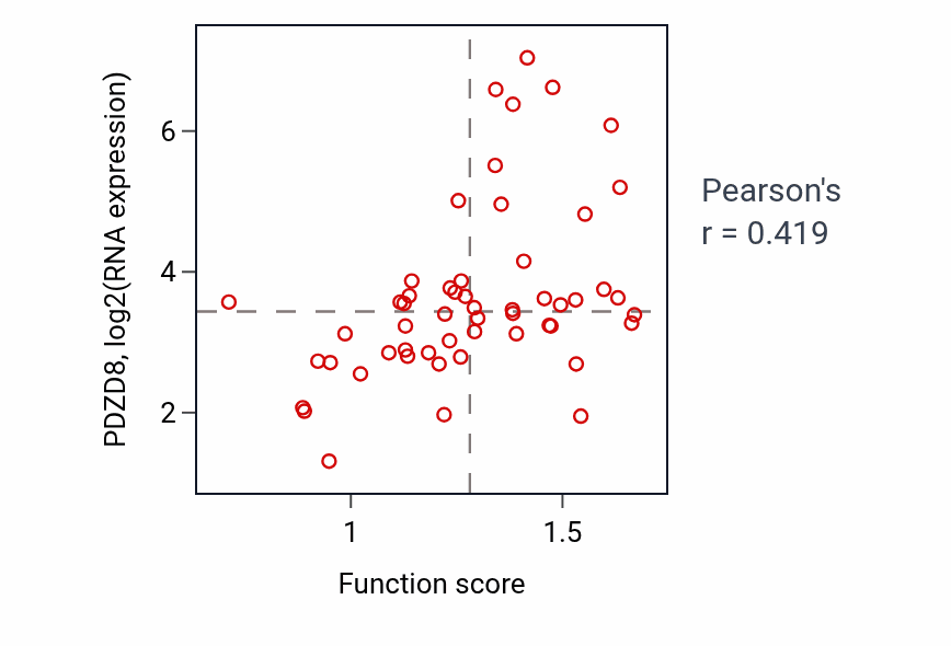 Per-sample scatter of Glutamate metabolic process activity vs PDZD8 in BLOOD_Leukemia.