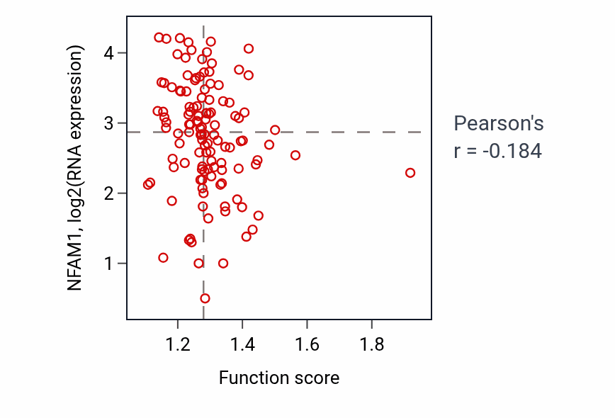 Per-sample scatter of Glutamate catabolic process activity vs NFAM1 in BRCA.