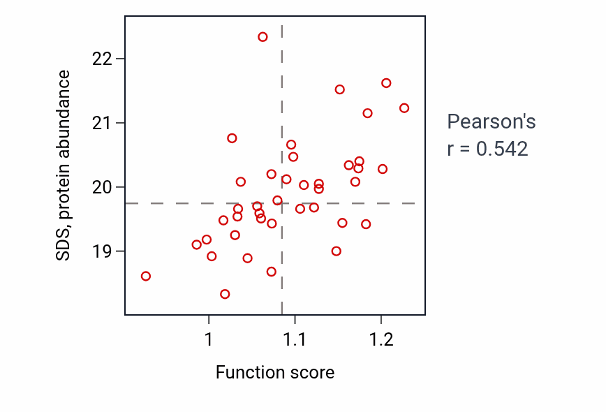 Per-sample scatter of Threonine metabolic process activity vs SDS in COAD.