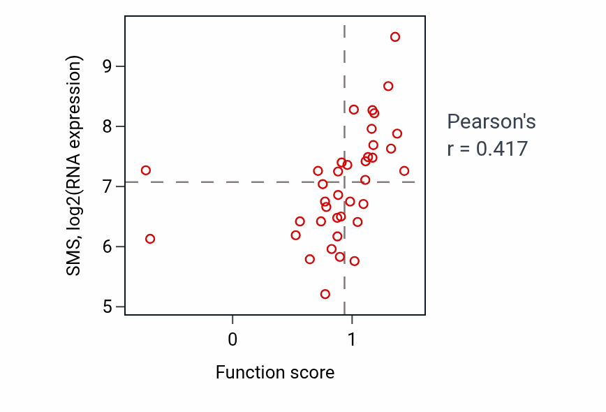Per-sample scatter of Polyamine metabolic process activity vs SMS in BREAST.