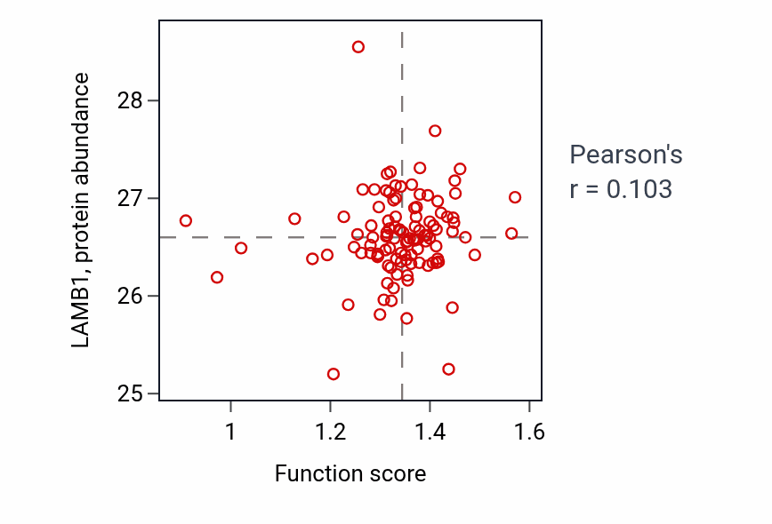 Per-sample scatter of Polyamine biosynthetic process activity vs LAMB1 in HNSC.