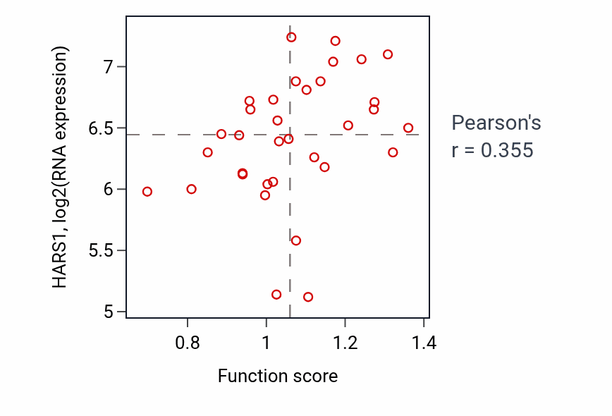 Per-sample scatter of 