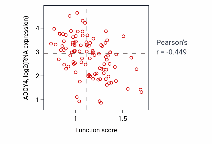 Per-sample scatter of 