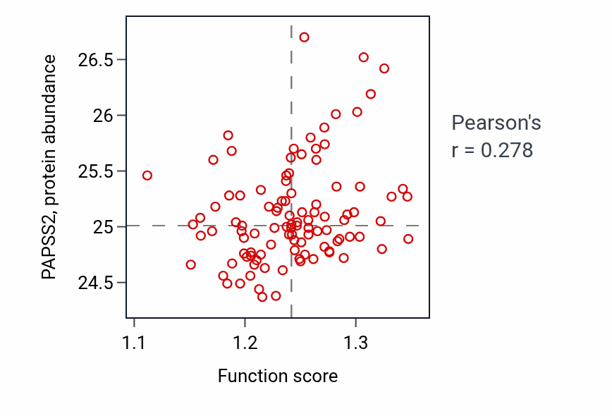 Per-sample scatter of 