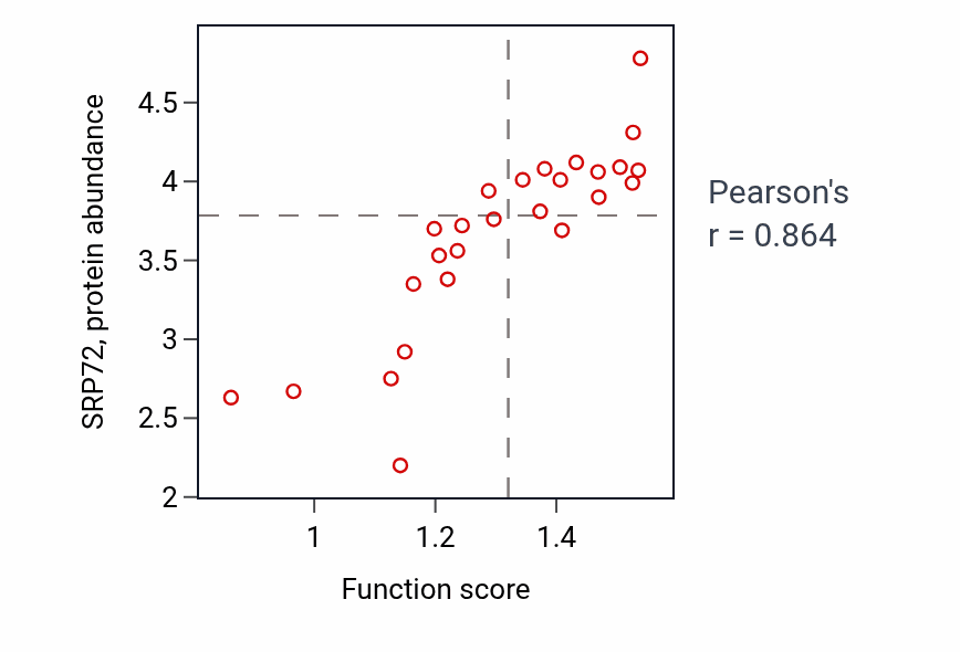 Per-sample scatter of 