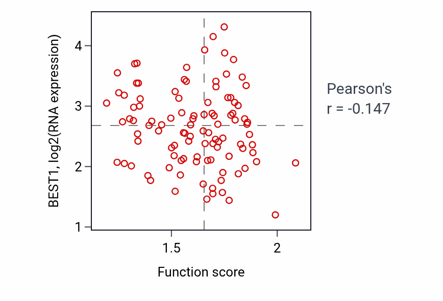 Per-sample scatter of 