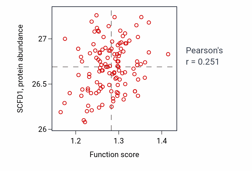 Per-sample scatter of 