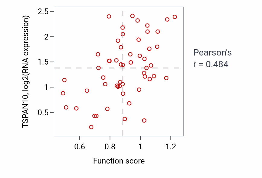 Per-sample scatter of Sphingolipid metabolic process activity vs TSPAN10 in LUNG_NSCLC_LUAD.