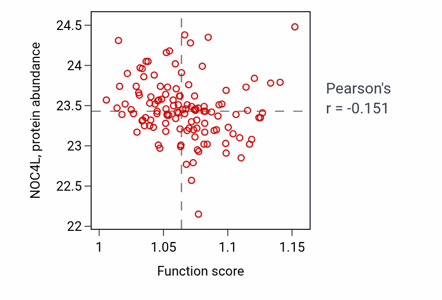 Per-sample scatter of Glycosphingolipid metabolic process activity vs NOC4L in BRCA.
