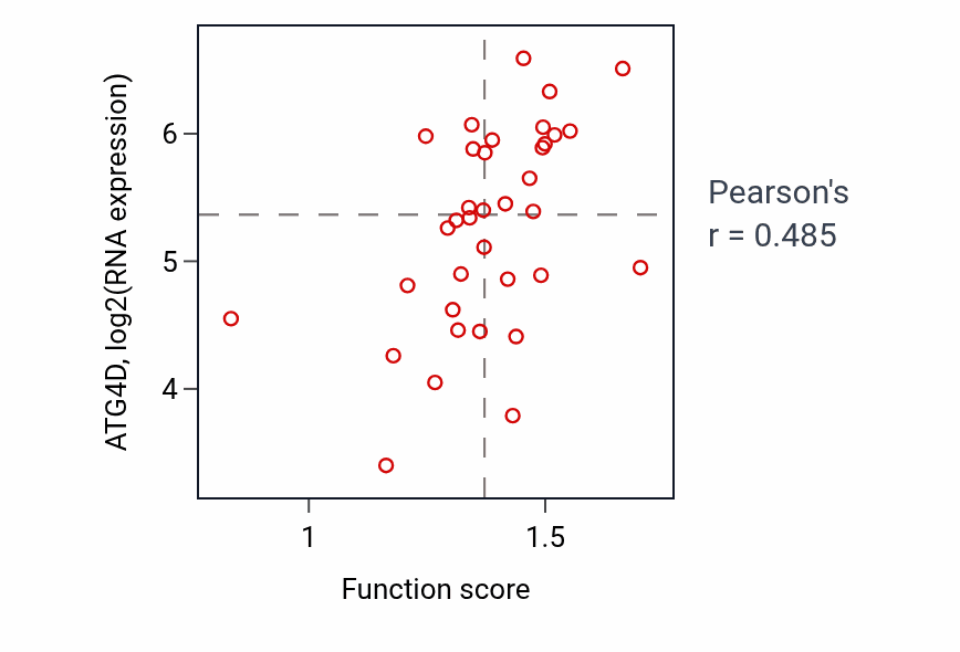 Per-sample scatter of C21-steroid hormone biosynthetic process activity vs ATG4D in LUNG_SCLC.