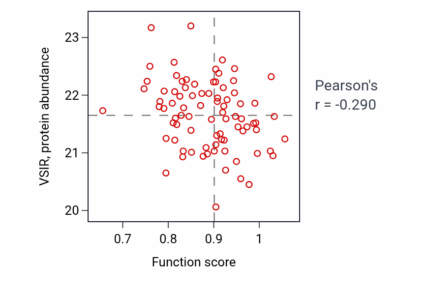 Per-sample scatter of Estrogen biosynthetic process activity vs VSIR in UCEC.