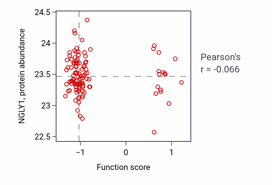 Per-sample scatter of Glucocorticoid biosynthetic process activity vs NGLY1 in HNSC.