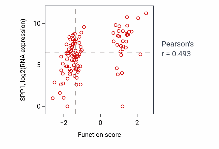Per-sample scatter of Androgen catabolic process activity vs SPP1 in HNSC.