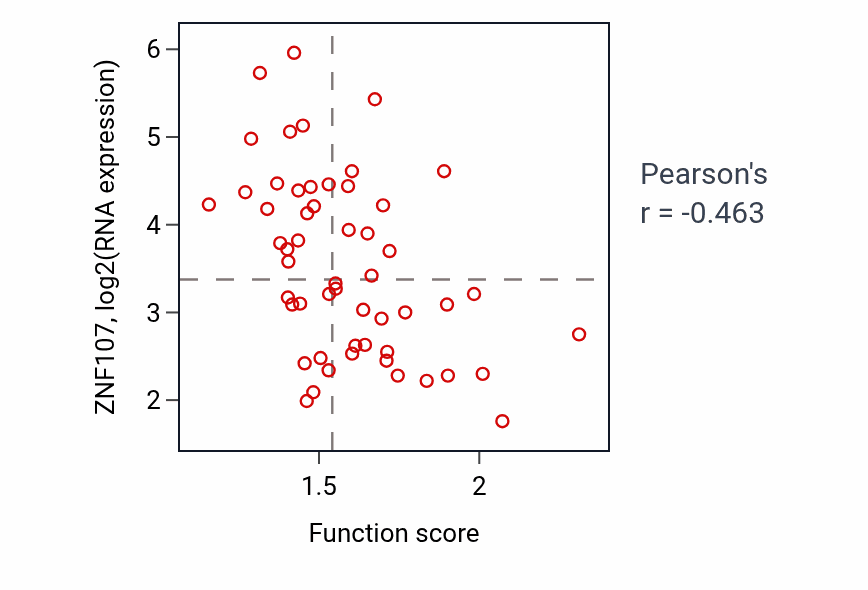 Per-sample scatter of ATP biosynthetic process activity vs ZNF107 in BLOOD_Leukemia.