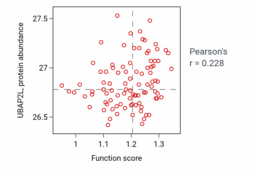 Per-sample scatter of Porphyrin-containing compound metabolic process activity vs UBAP2L in UCEC.