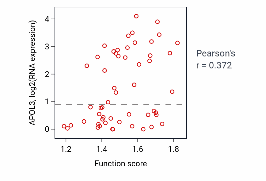 Per-sample scatter of Mitochondrial transport activity vs APOL3 in LUNG_NSCLC_LUAD.