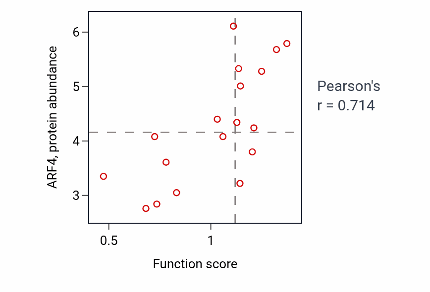 Per-sample scatter of 